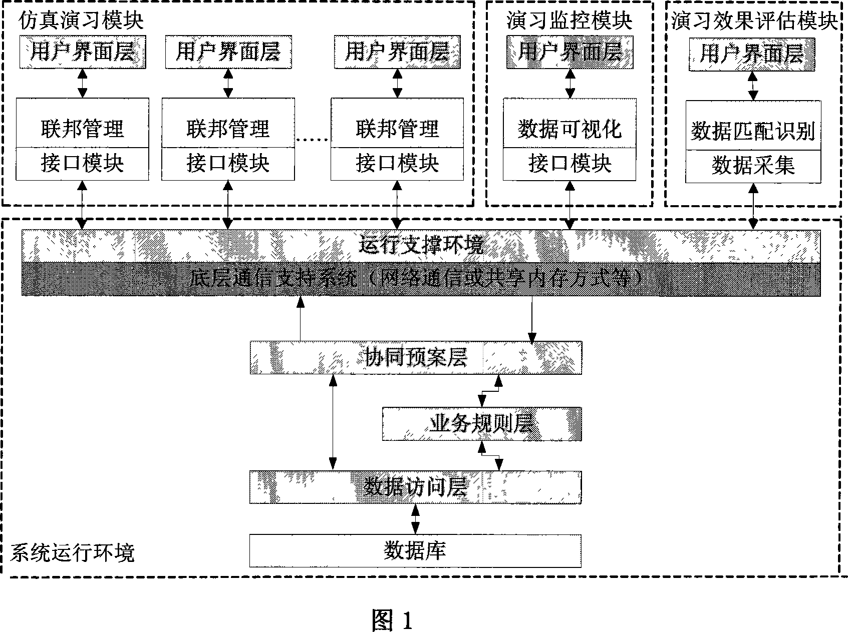Multi-role distributed cooperat simulating system