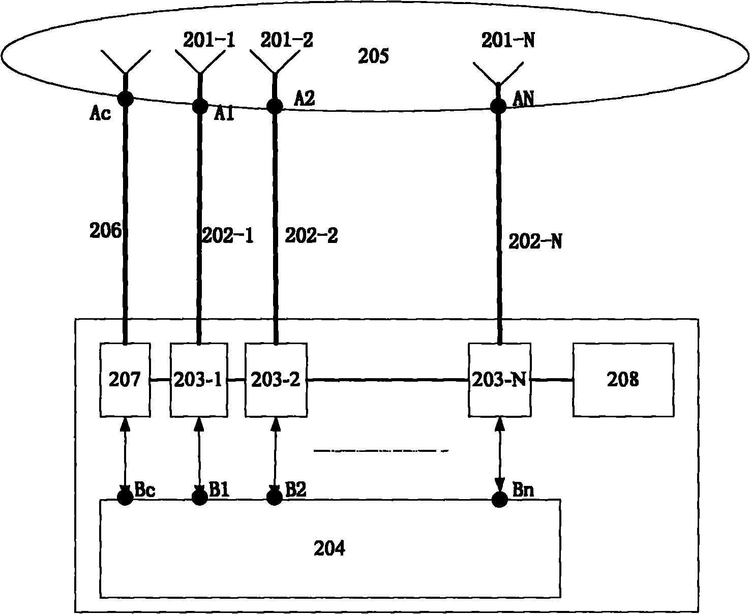 Antenna calibration system and method