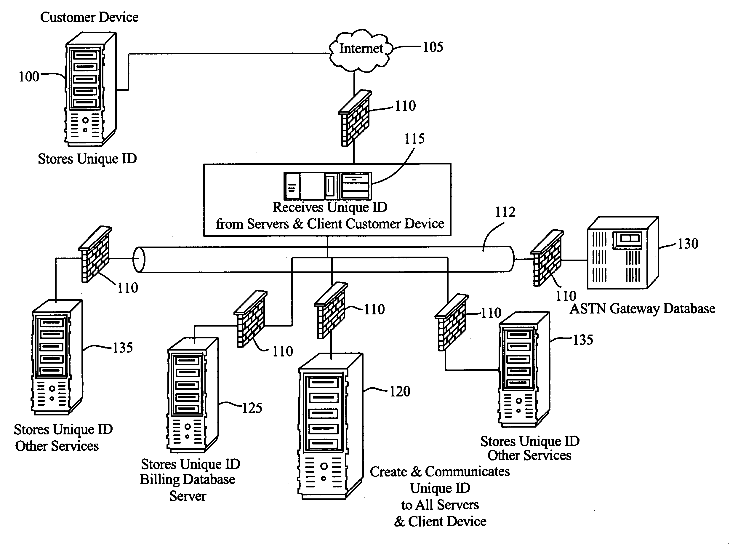 System for ubiquitous network presence and access without cookies