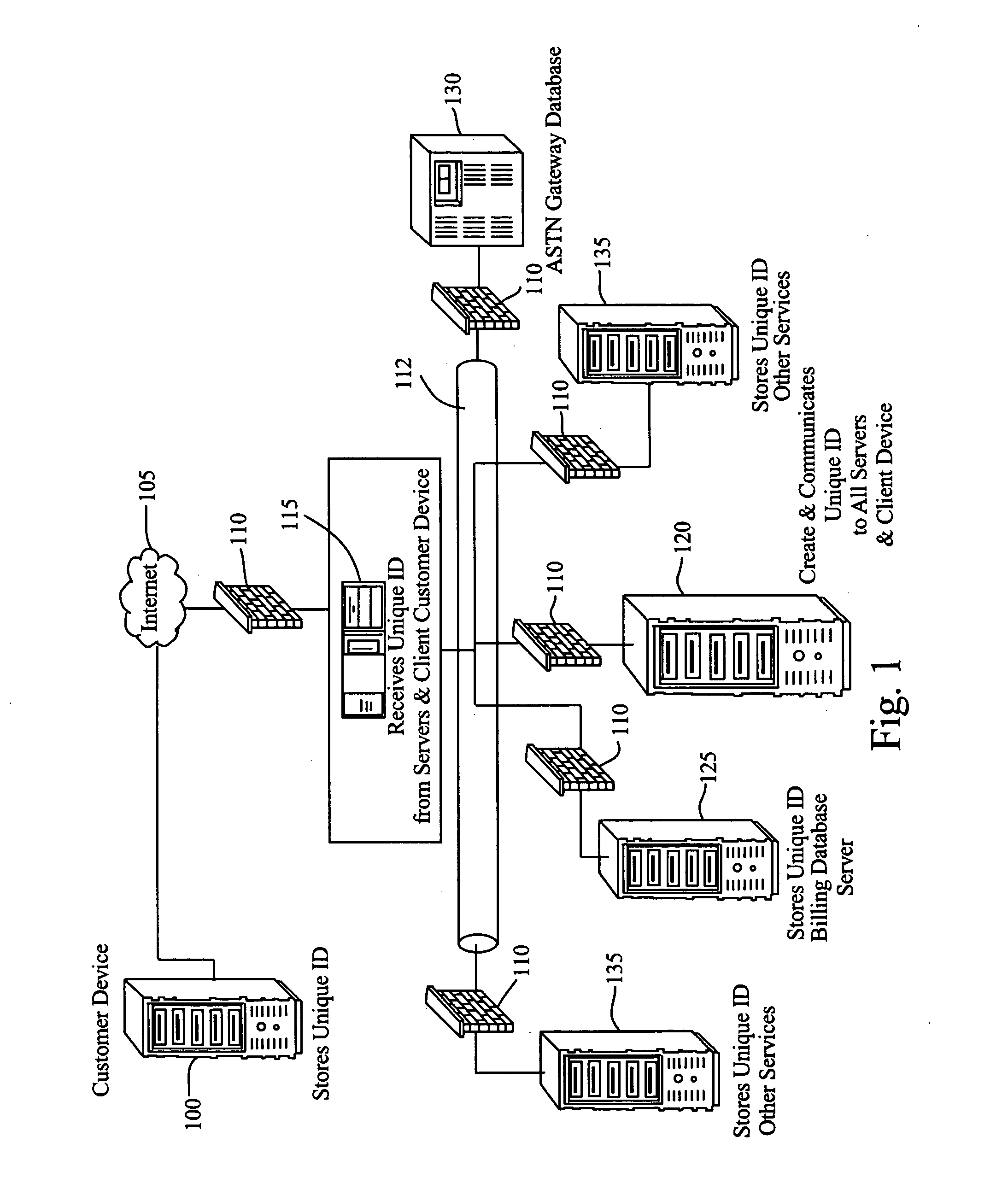 System for ubiquitous network presence and access without cookies