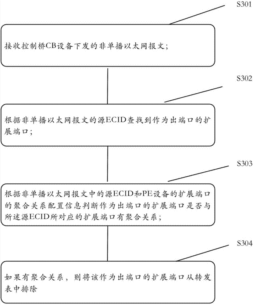 Packet forwarding method and device in virtualized network as well as virtualized network