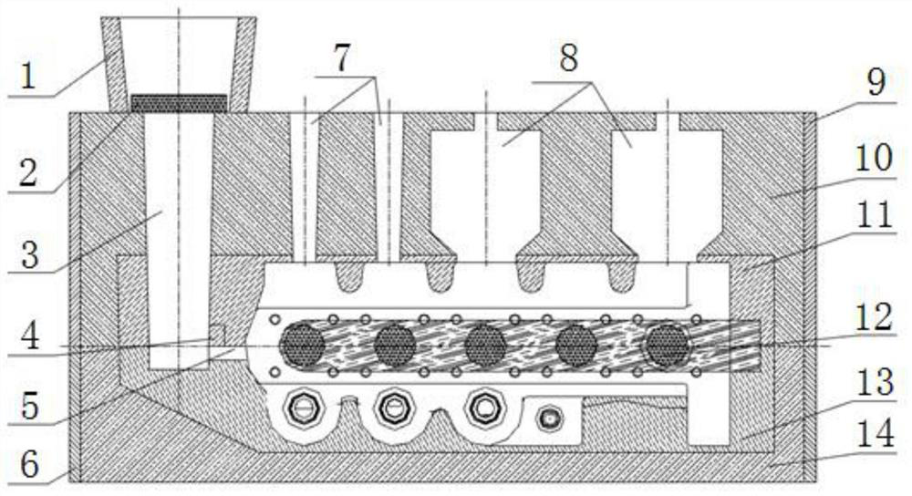 Multi-way valve sand mold sand-lined casting mold