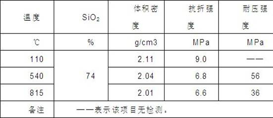 A kind of sialon bonded fused silica preform for aluminum water flow tank and its manufacturing method