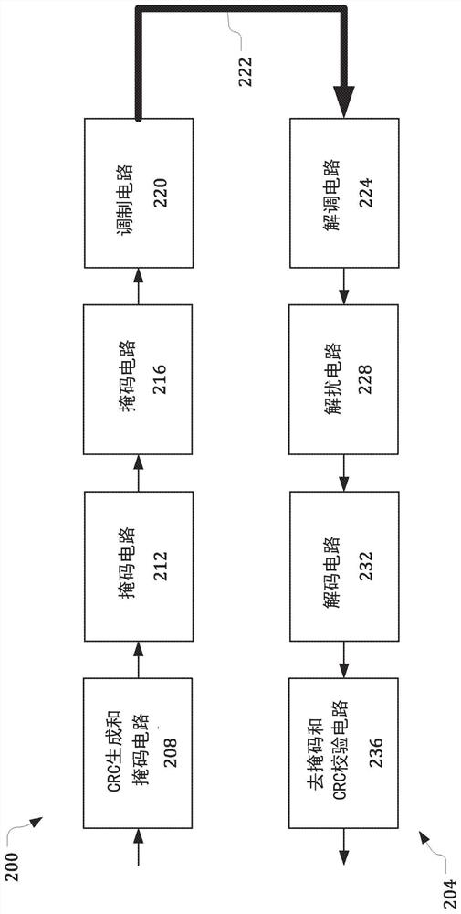 Enhanced Physical Downlink Control Channel Scrambling and Demodulation Reference Signal Sequence Generation