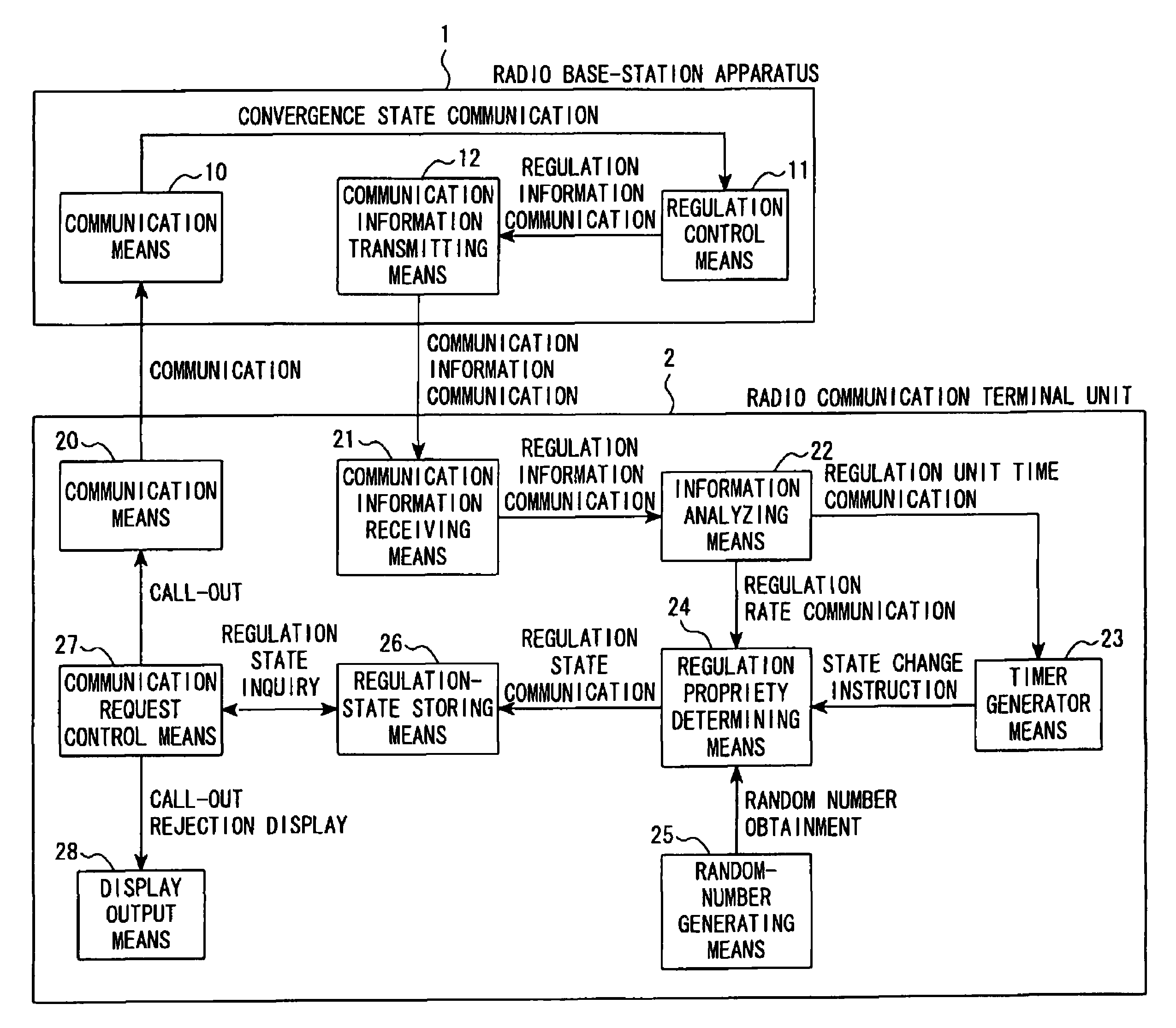 Regulation control system, radio communication terminal unit, regulation control method, and radio communication terminal control method