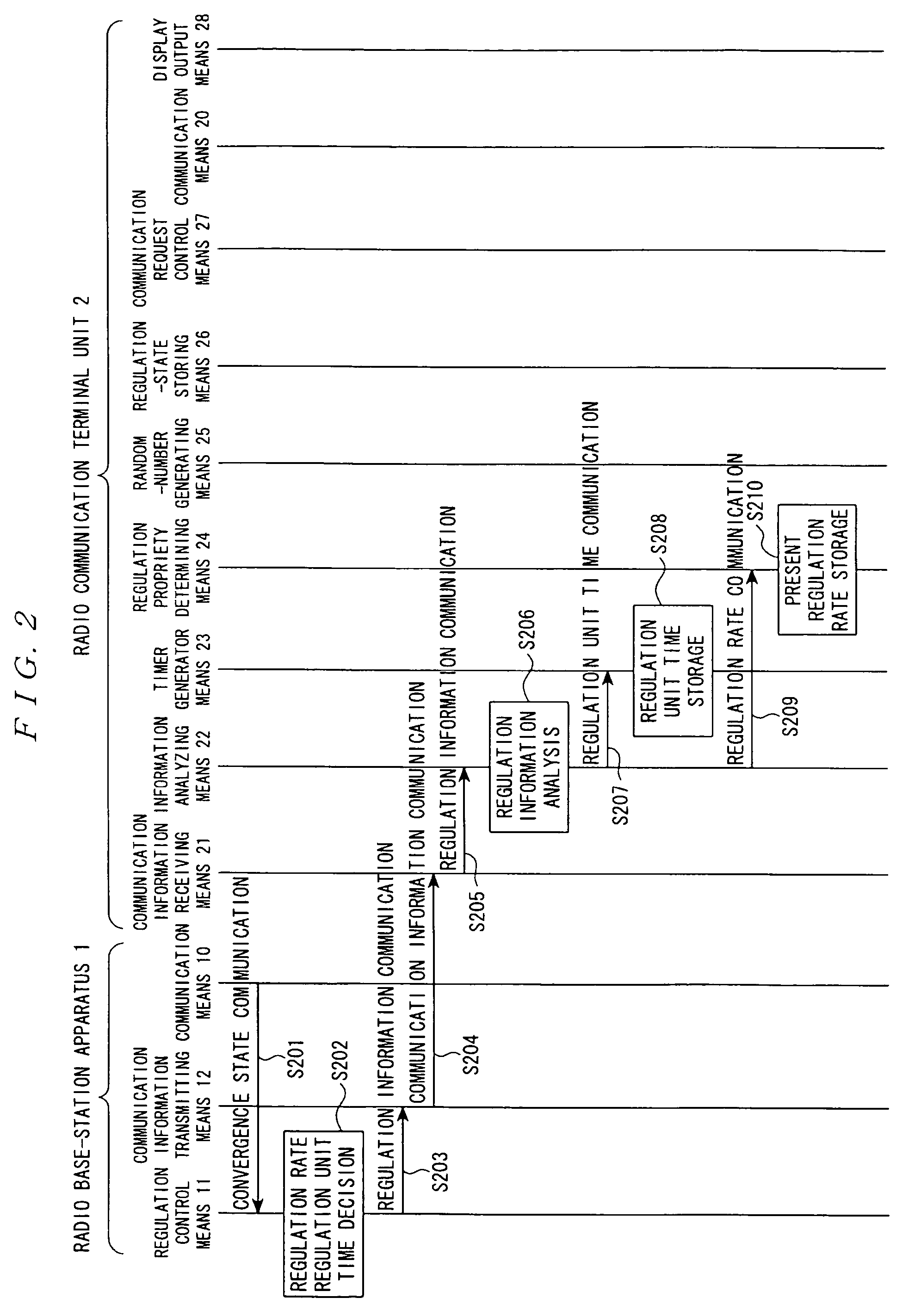 Regulation control system, radio communication terminal unit, regulation control method, and radio communication terminal control method