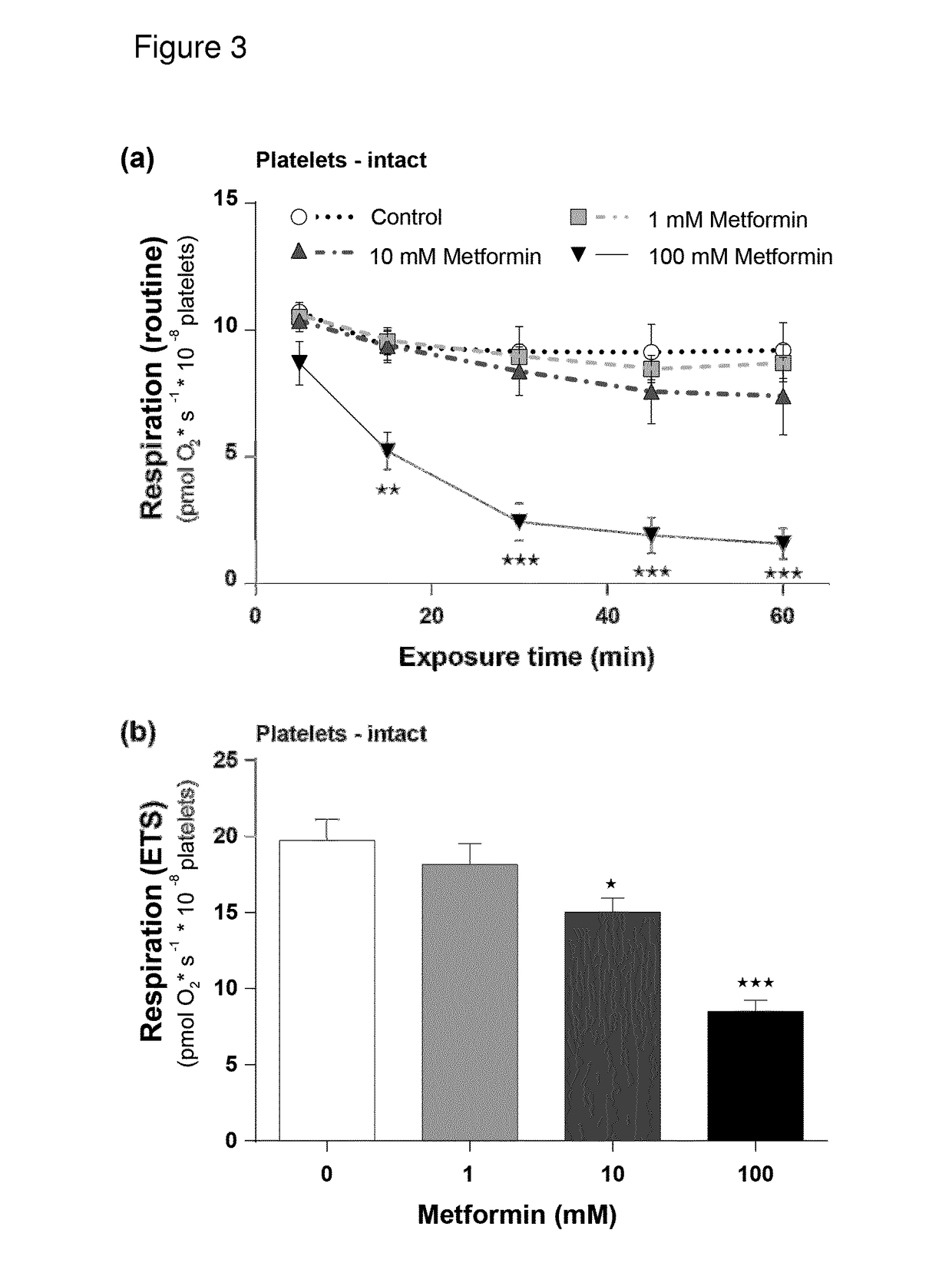 Succinate Prodrugs for Use in the Treatment of Lactic Acidosis or Drug-Induced Side-Effects Due to Complex I-Related Impairment of Mitochondrial Oxidative Phosphorylation