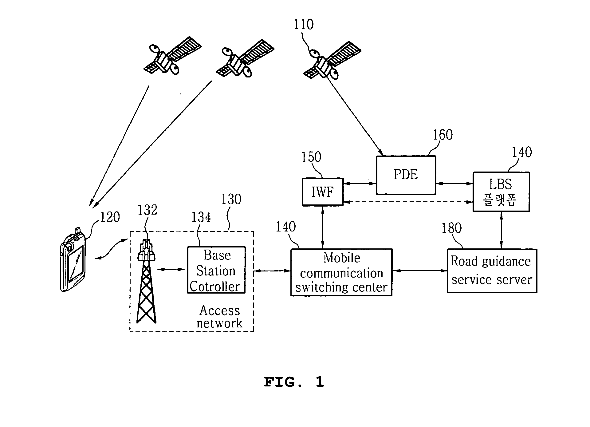 Method for providing navigation service by using mobile station based global positioning system and mobile communication terminal and system using the same