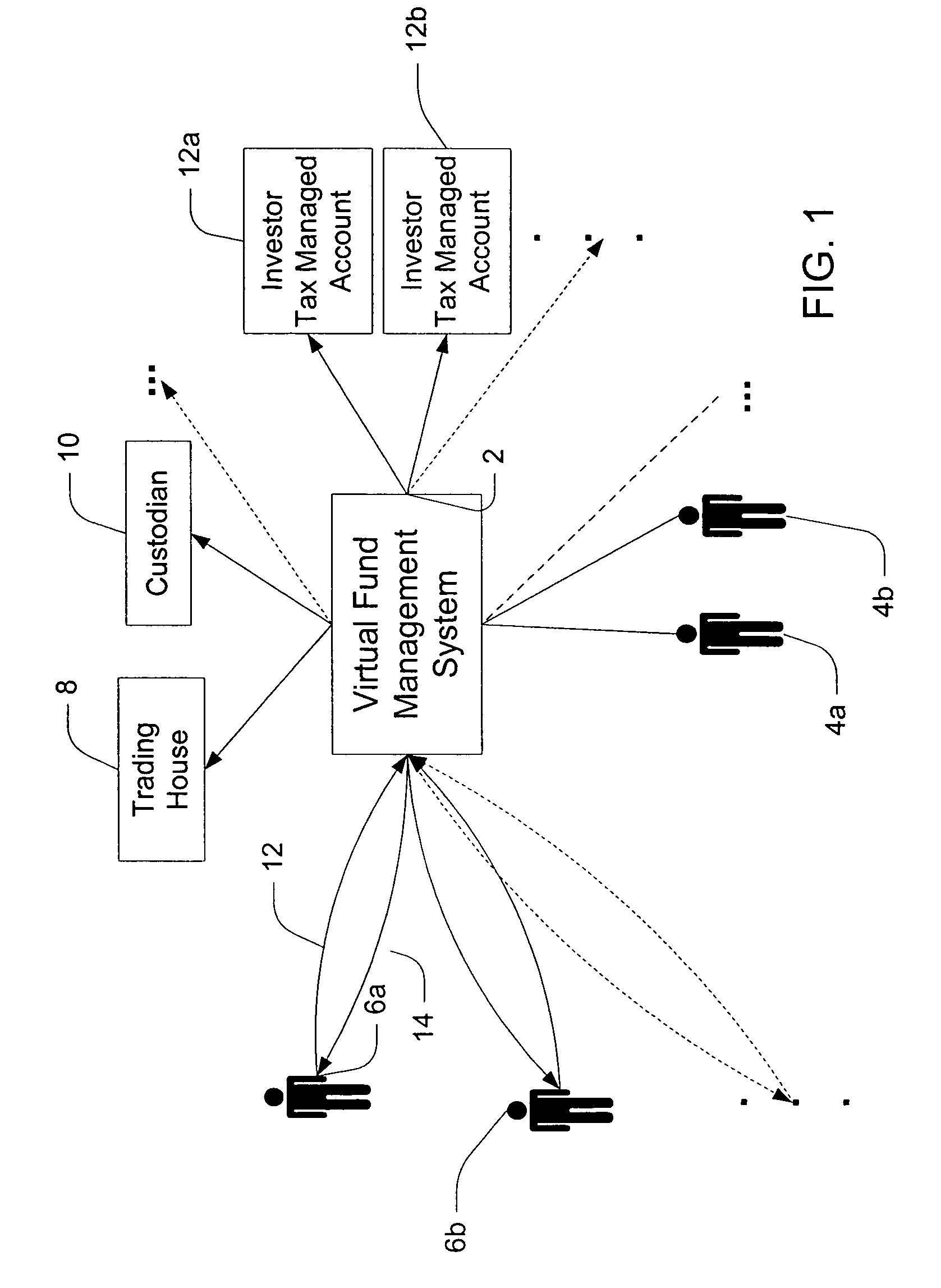 Method and apparatus for managing a virtual portfolio of investment objects