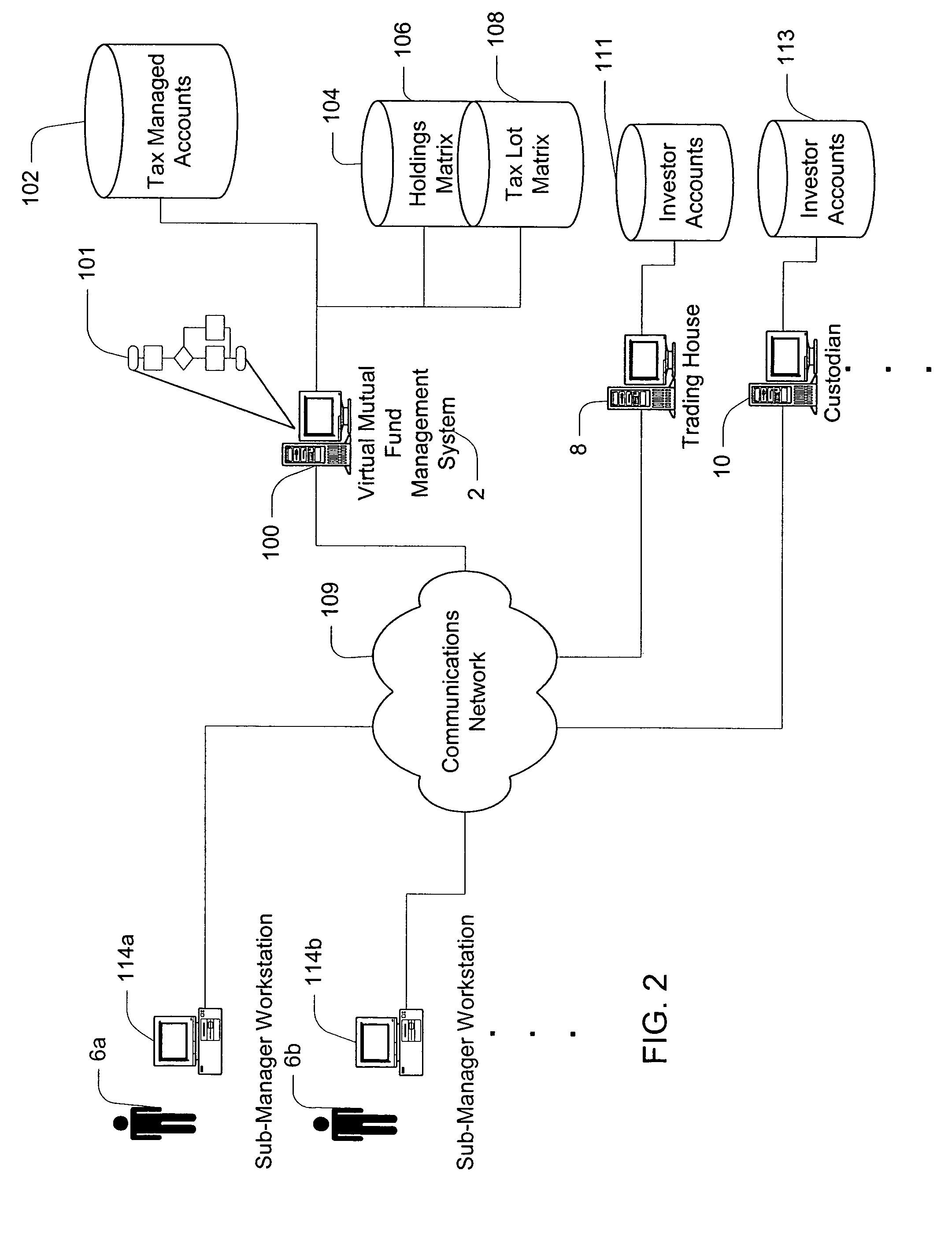 Method and apparatus for managing a virtual portfolio of investment objects
