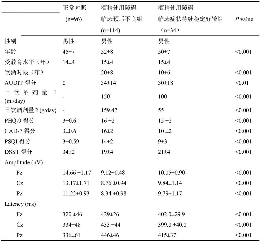 Alcohol use disorder clinical poor prognosis prediction model and construction method thereof