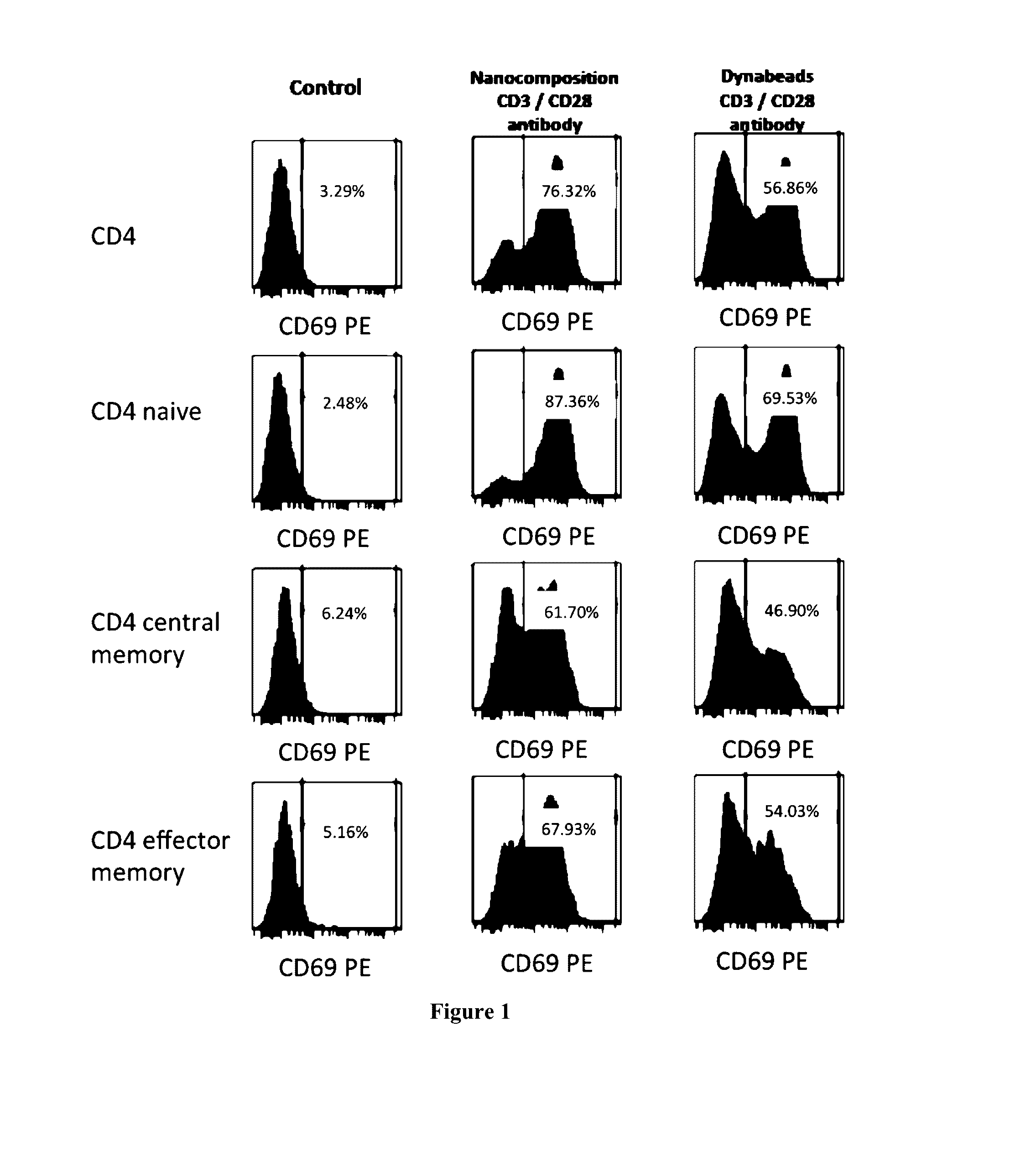 Cell modulation nanocomposition, and methods of use