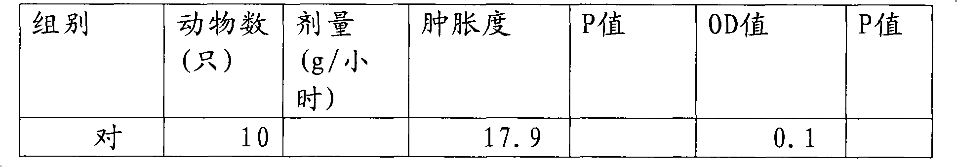 Oral Chinese medical preparation for treating acute periodontitis