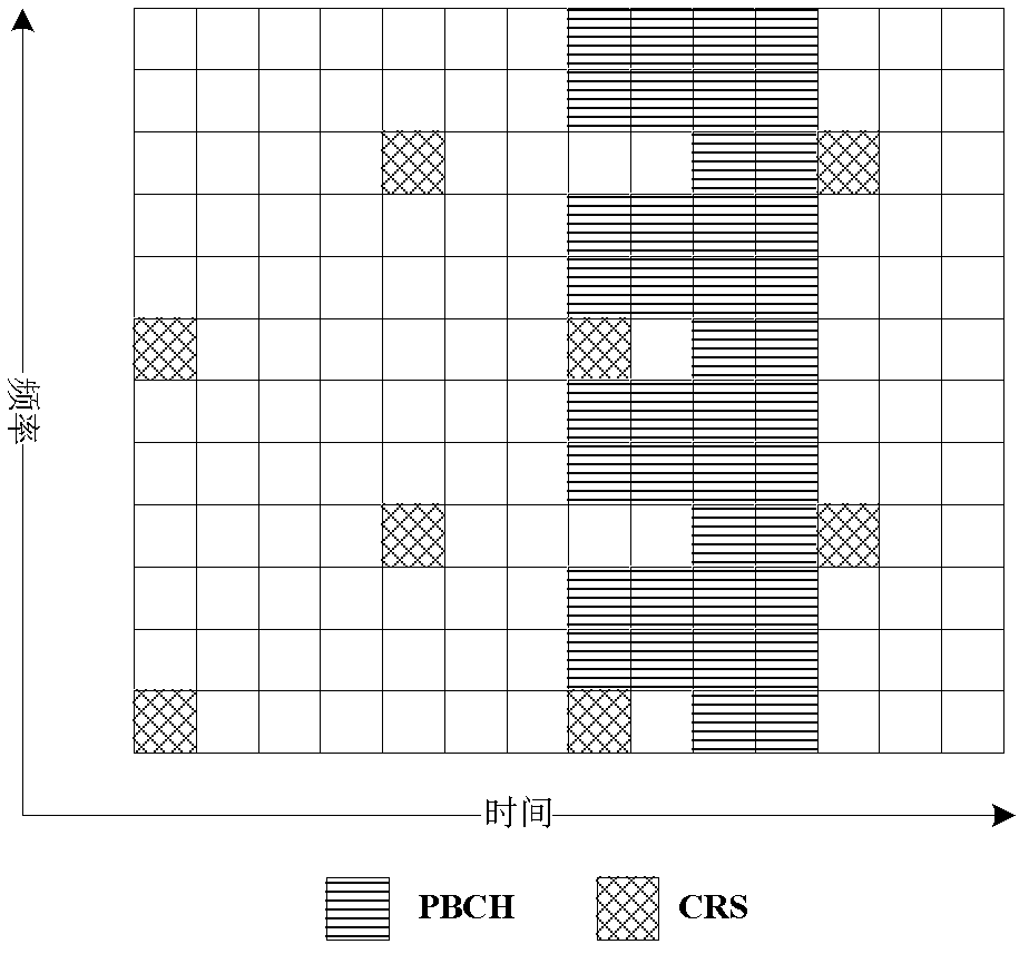 Access method and access equipment for wireless communication system