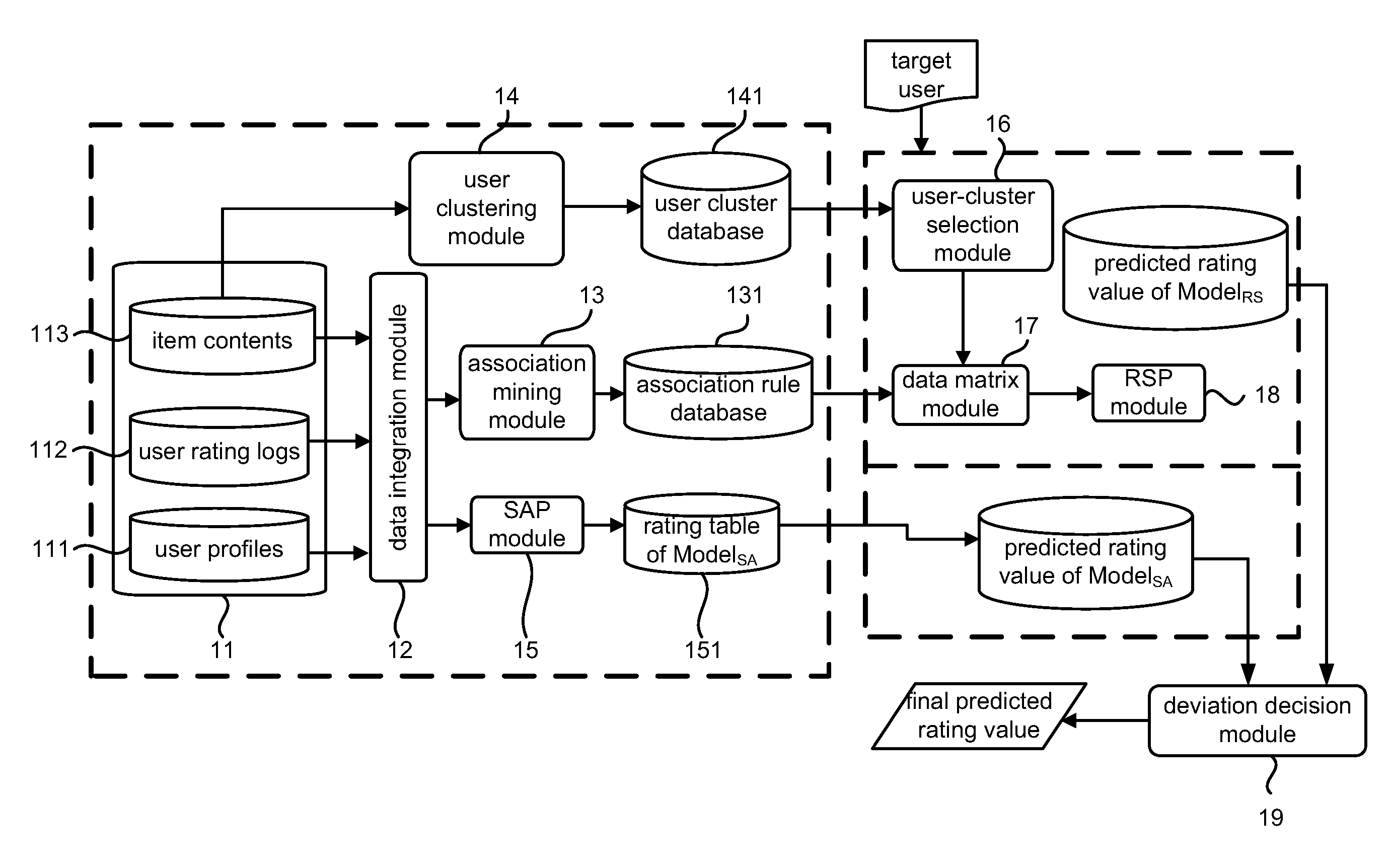 Recommendation System Using Rough-Set and Multiple Features Mining Integrally and Method Thereof