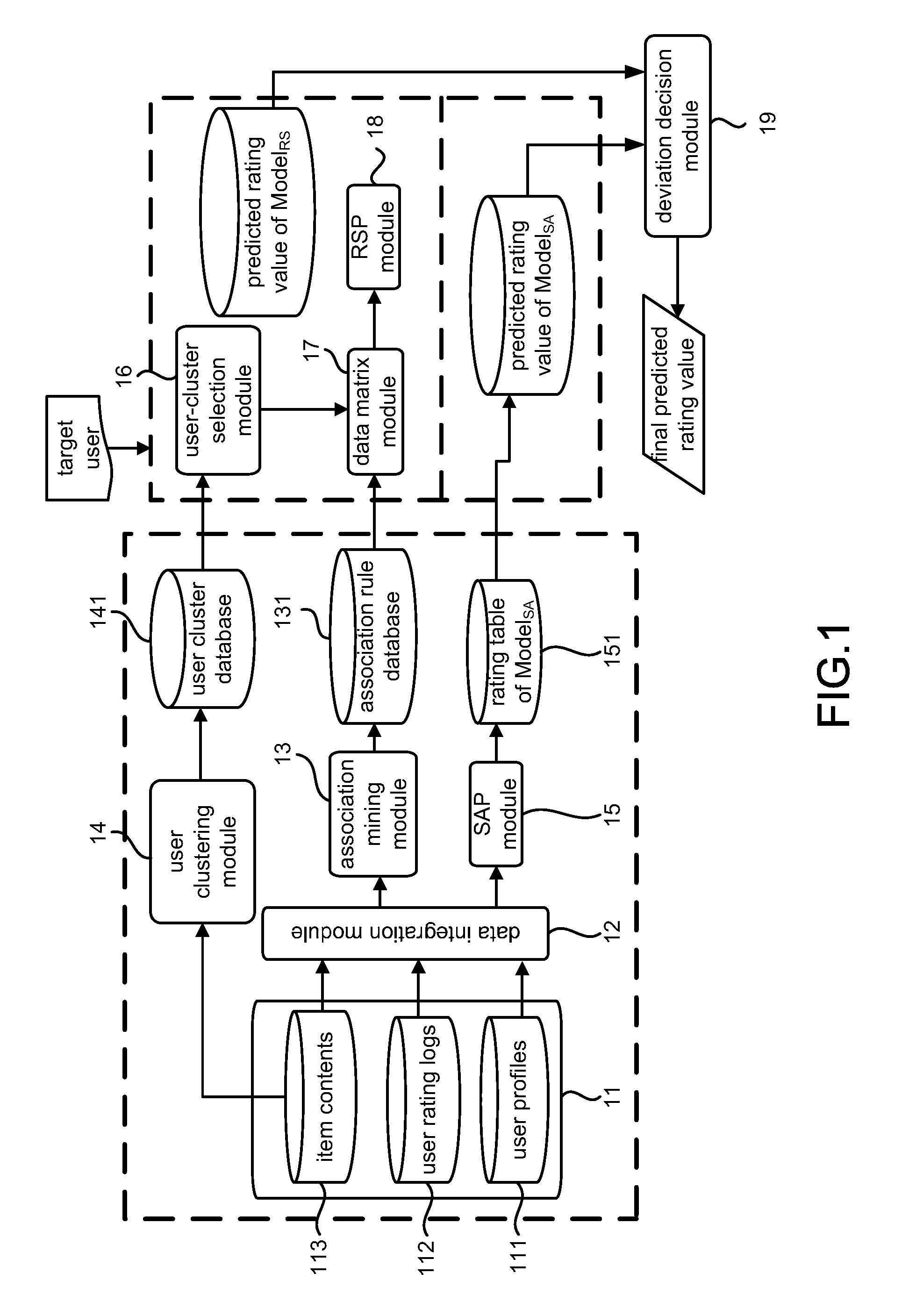 Recommendation System Using Rough-Set and Multiple Features Mining Integrally and Method Thereof