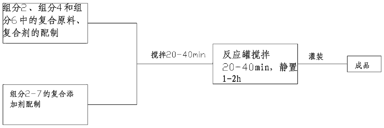 Alcohol-based power fuel with automobile cleaning function and preparation process thereof