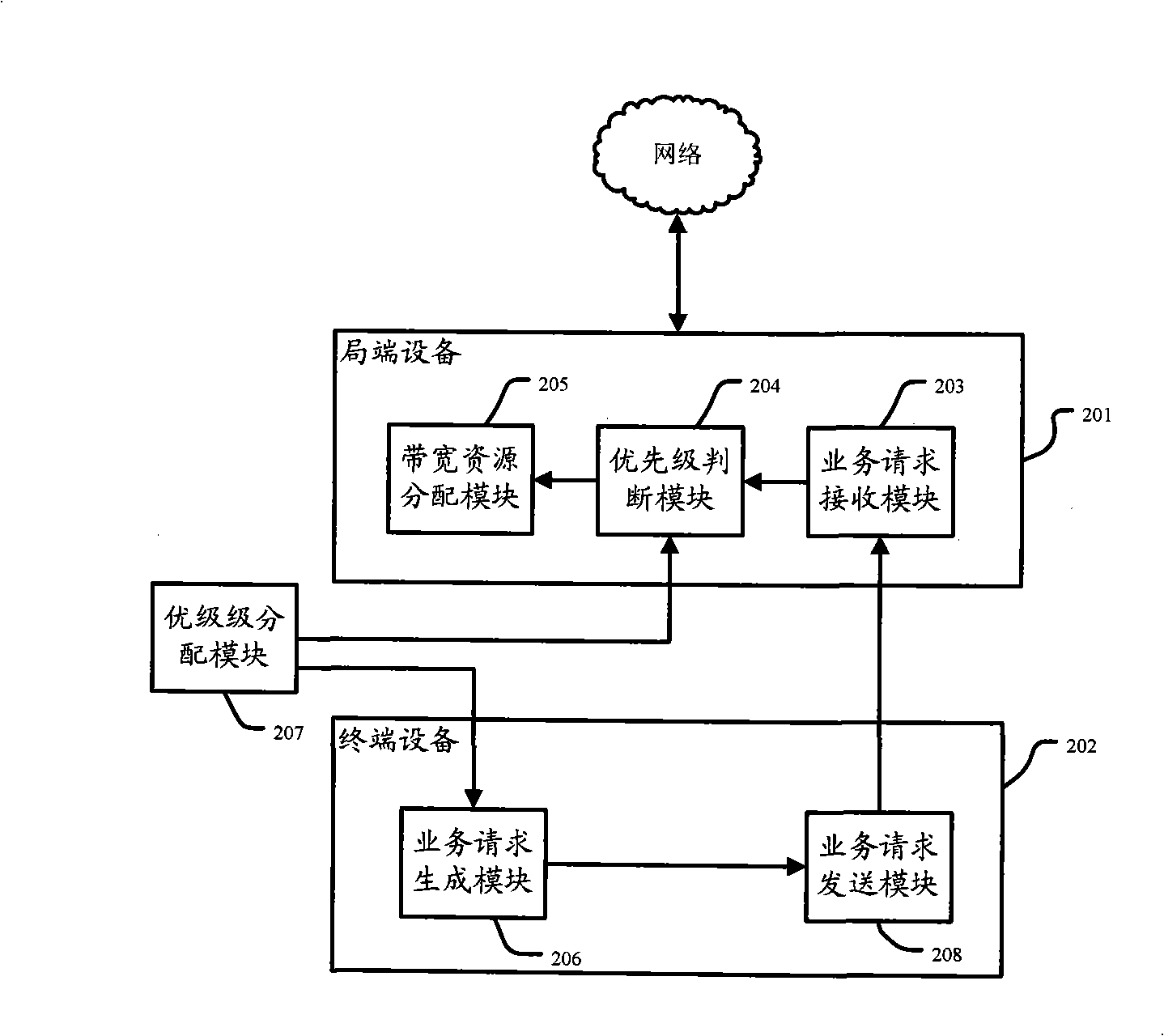 Method and system for implementing bandwidth resource dynamic distribution in point-to-multi-point optical network
