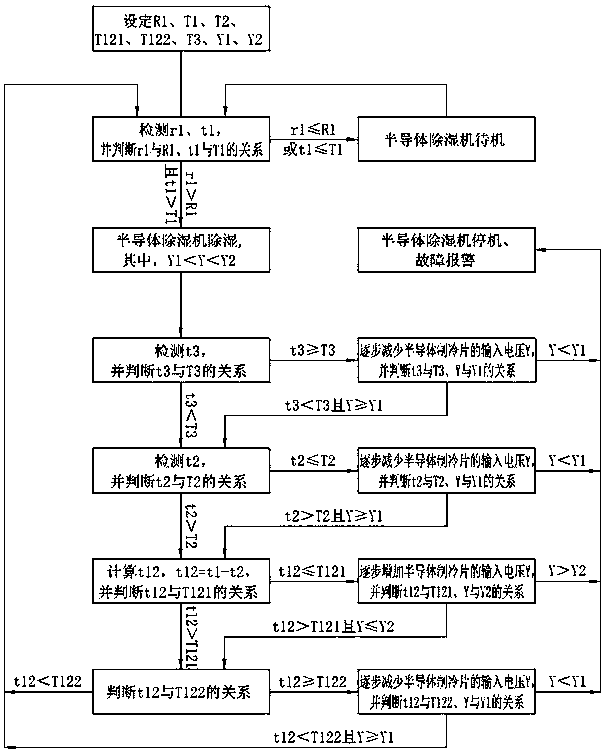 Dehumidification control method for semiconductor dehumidifier, and semiconductor dehumidifier