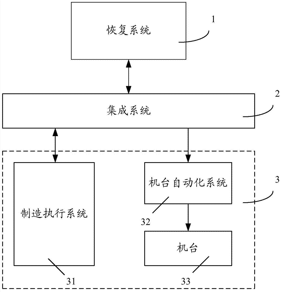 Product mixed-processing system and product mixed-processing method