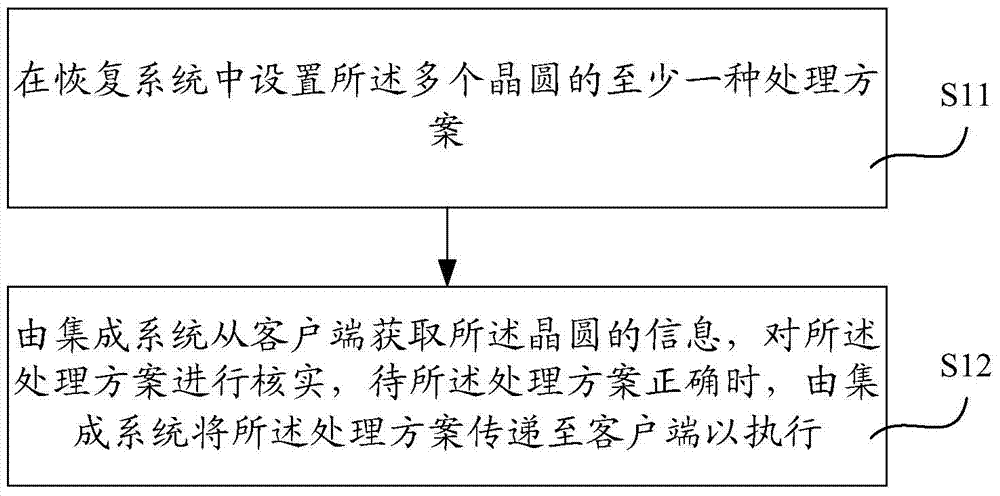 Product mixed-processing system and product mixed-processing method