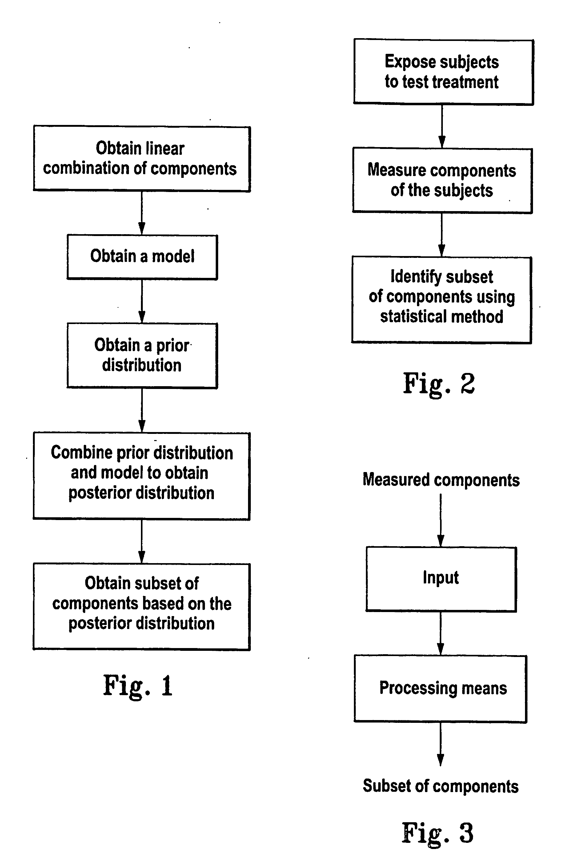 Method for identifying a subset of components of a system
