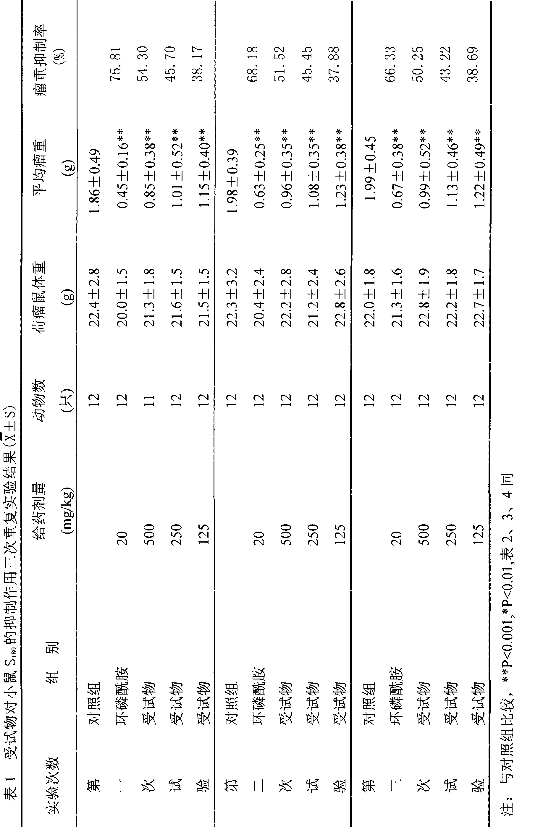 Total flavone extract of Conyza canadensis as well as preparation method and pharmaceutical use thereof