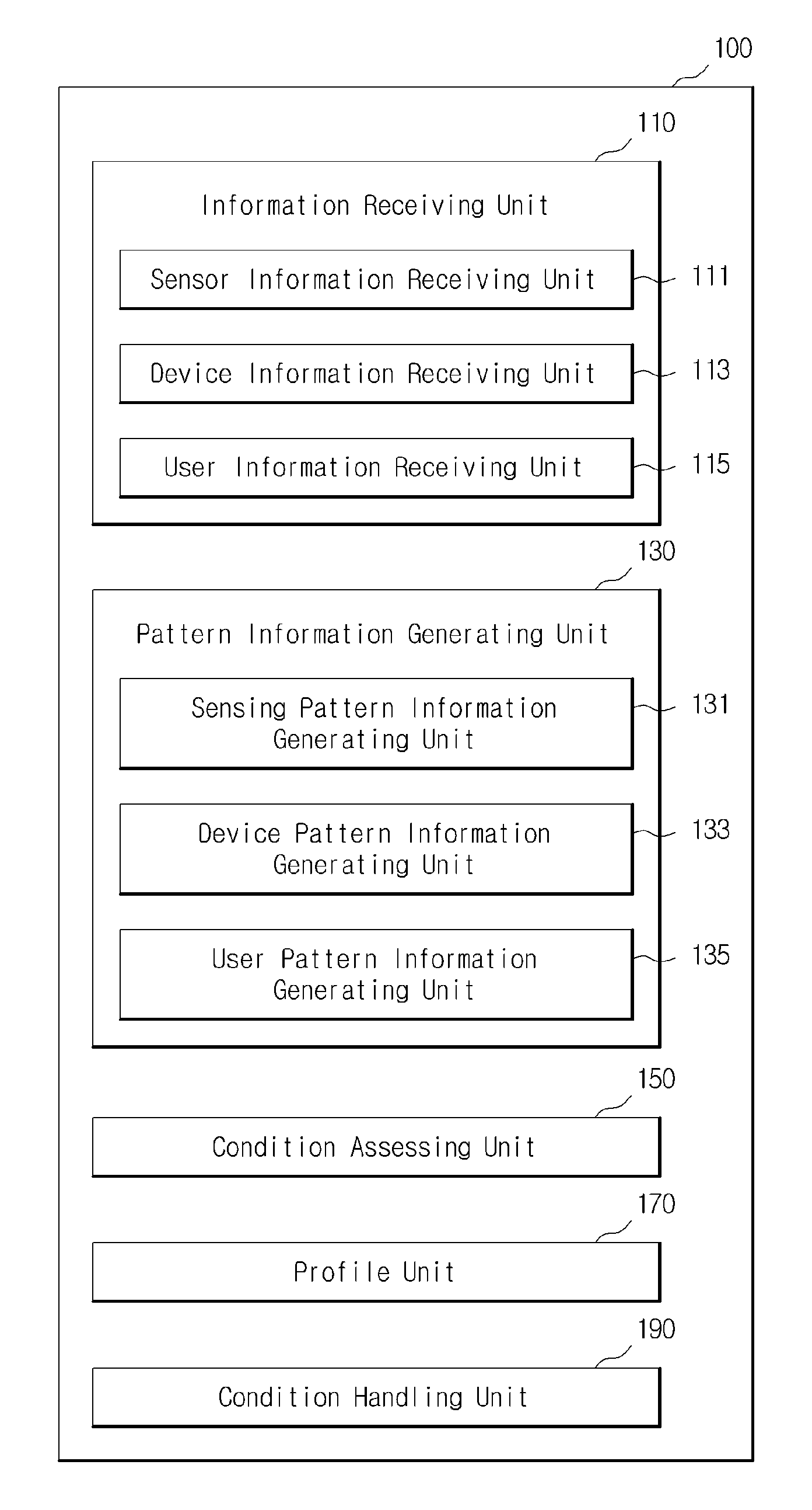 Apparatus and method for supporting safe living