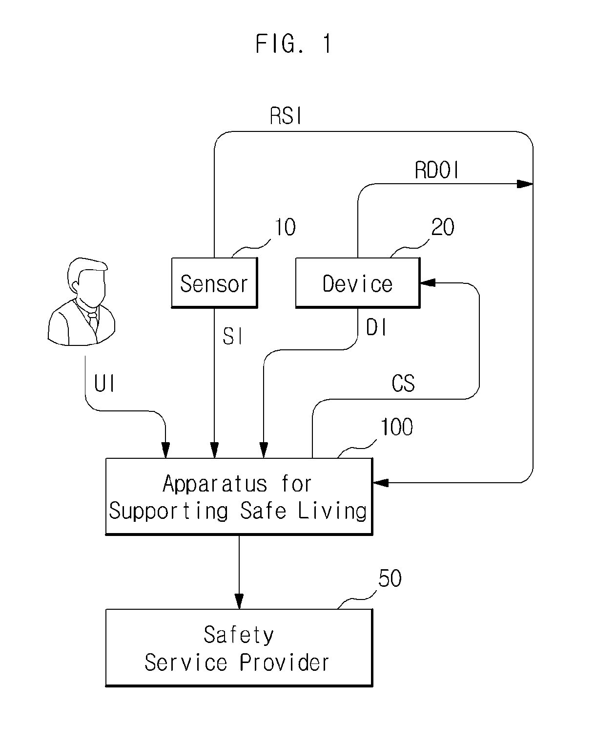 Apparatus and method for supporting safe living