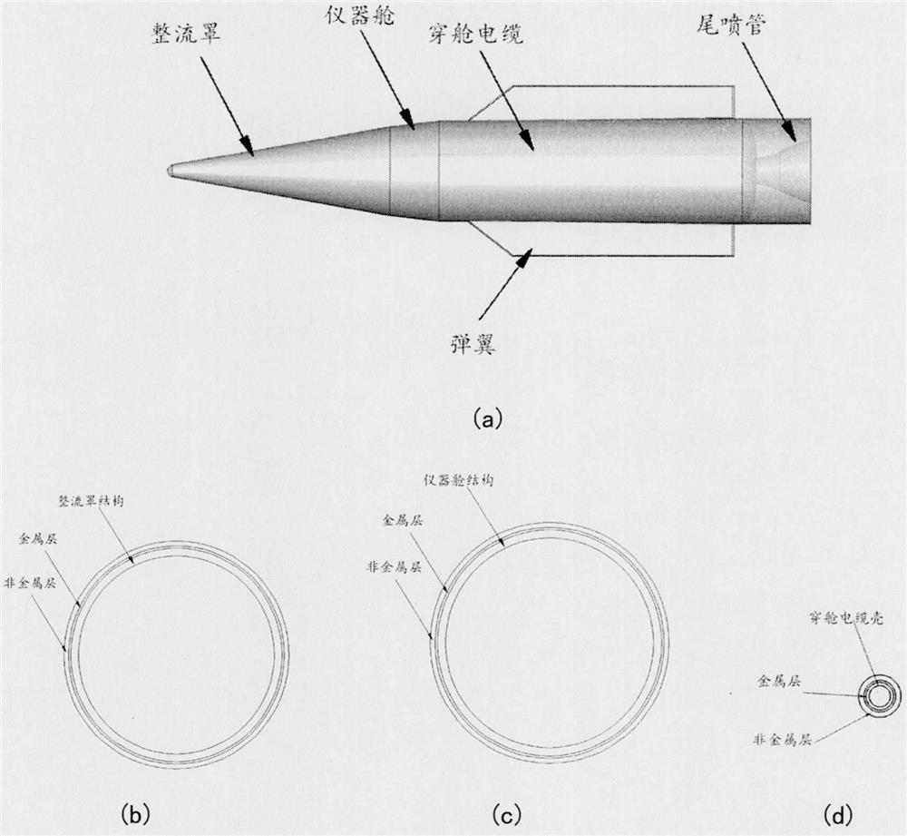 Novel heat insulation patch applied to supersonic missile