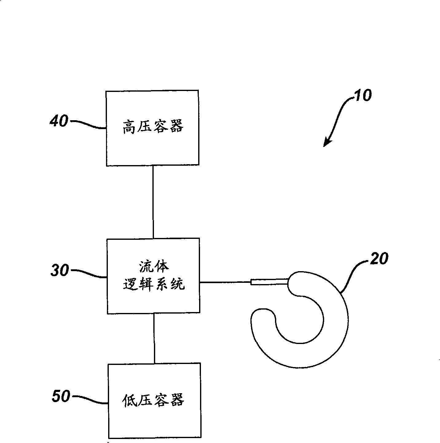 Fluid logic for regulating restriction devices