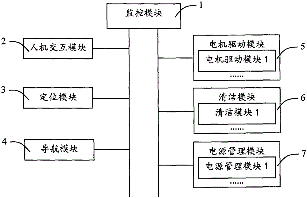 CAN bus-based distributed cleaning robot control system and control method