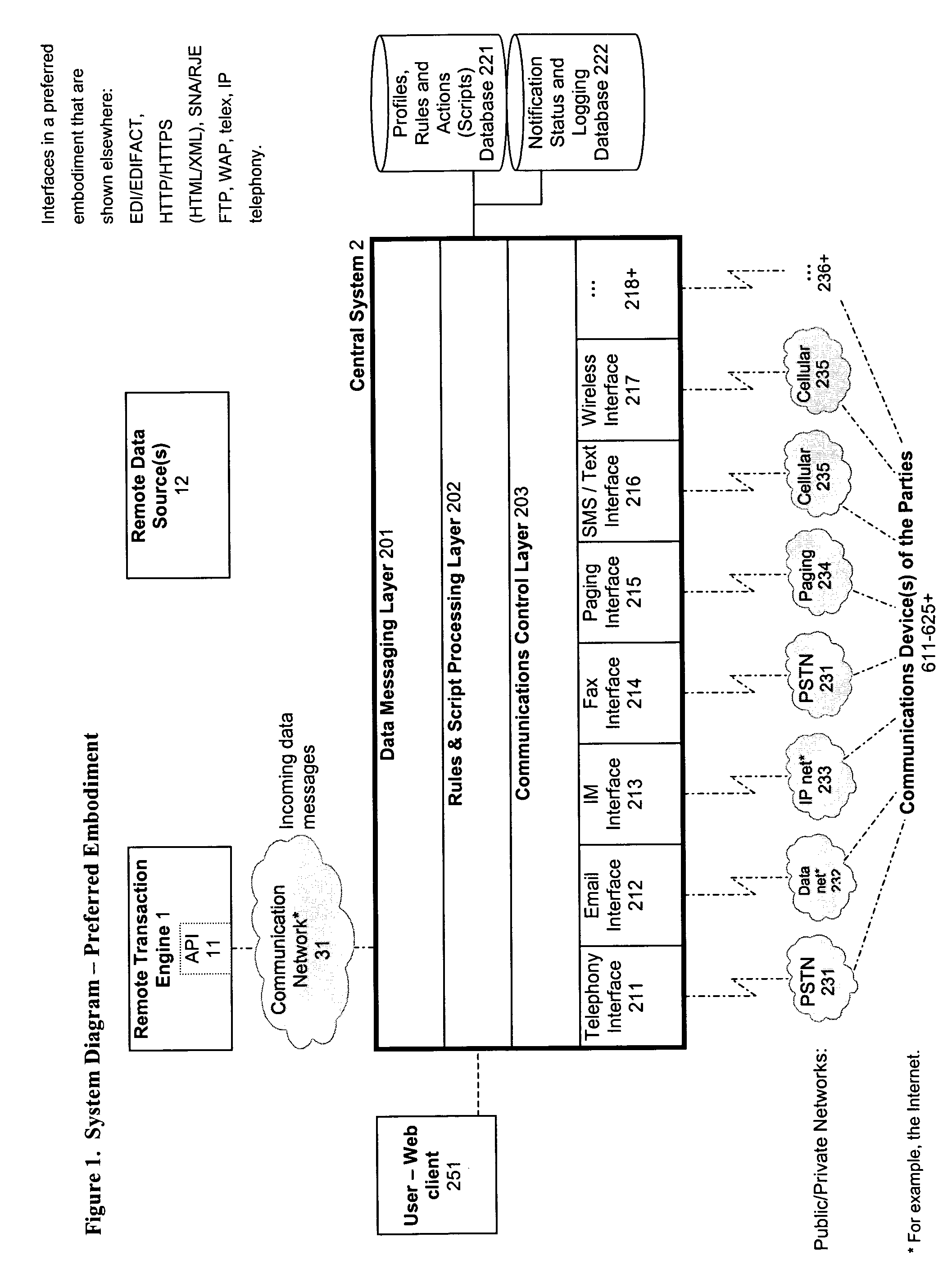 System and method for verification, authentication, and notification of a transaction