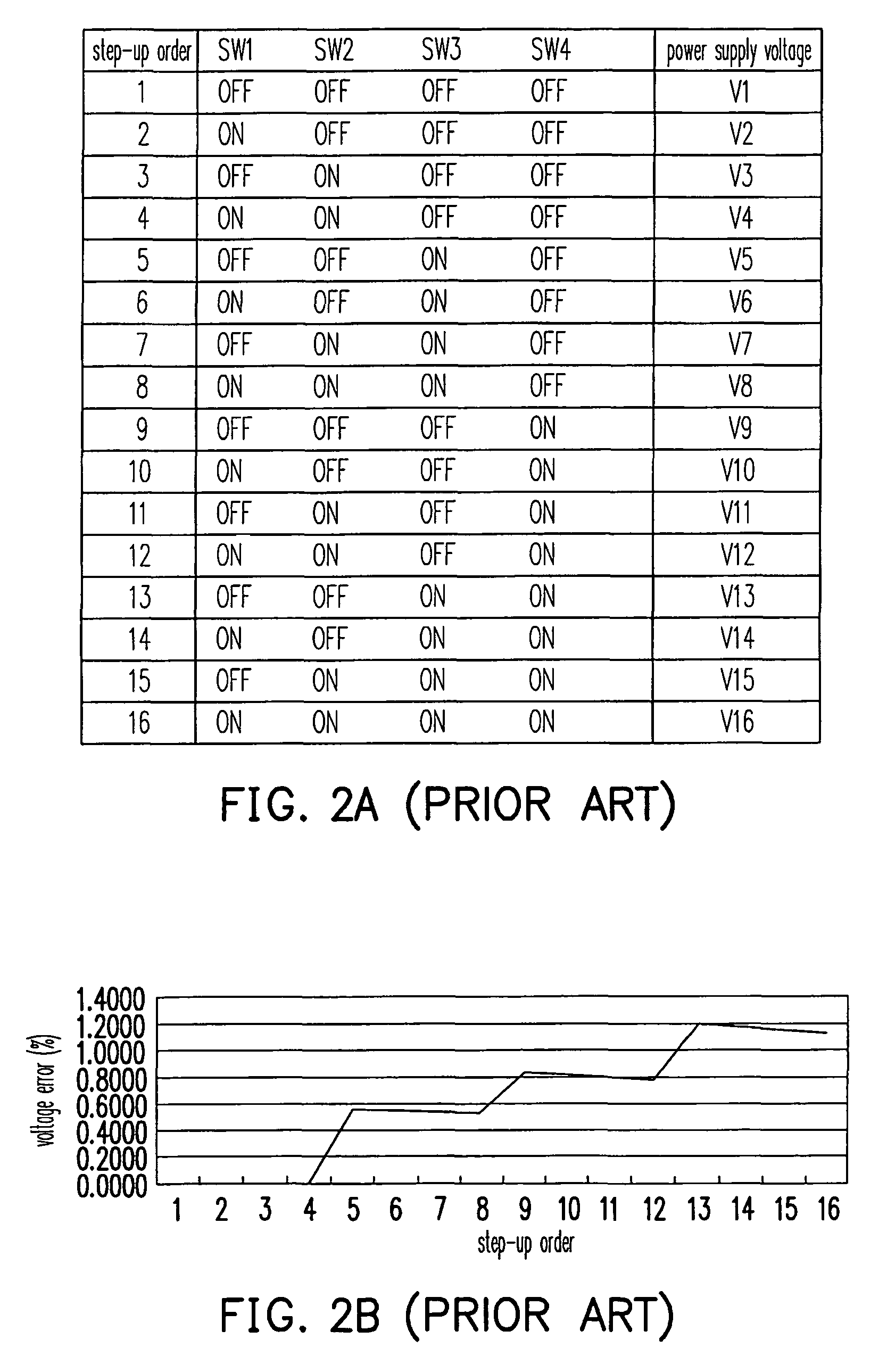 Controllable power supply device with step-up function