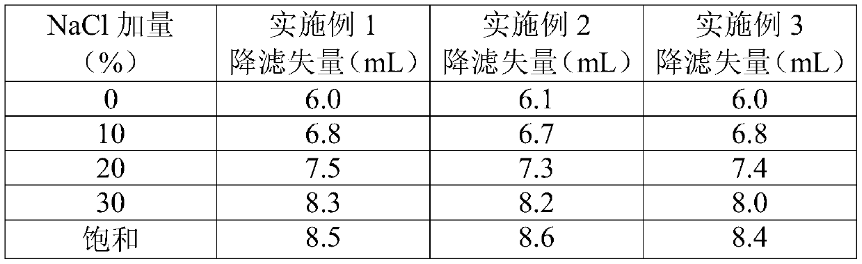 High-polymer curing resin of coating agent for drilling fluid