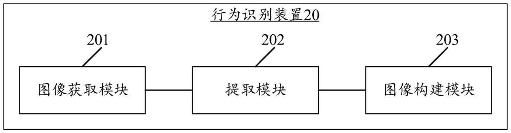 Behavior recognition method and device, computer equipment and storage medium