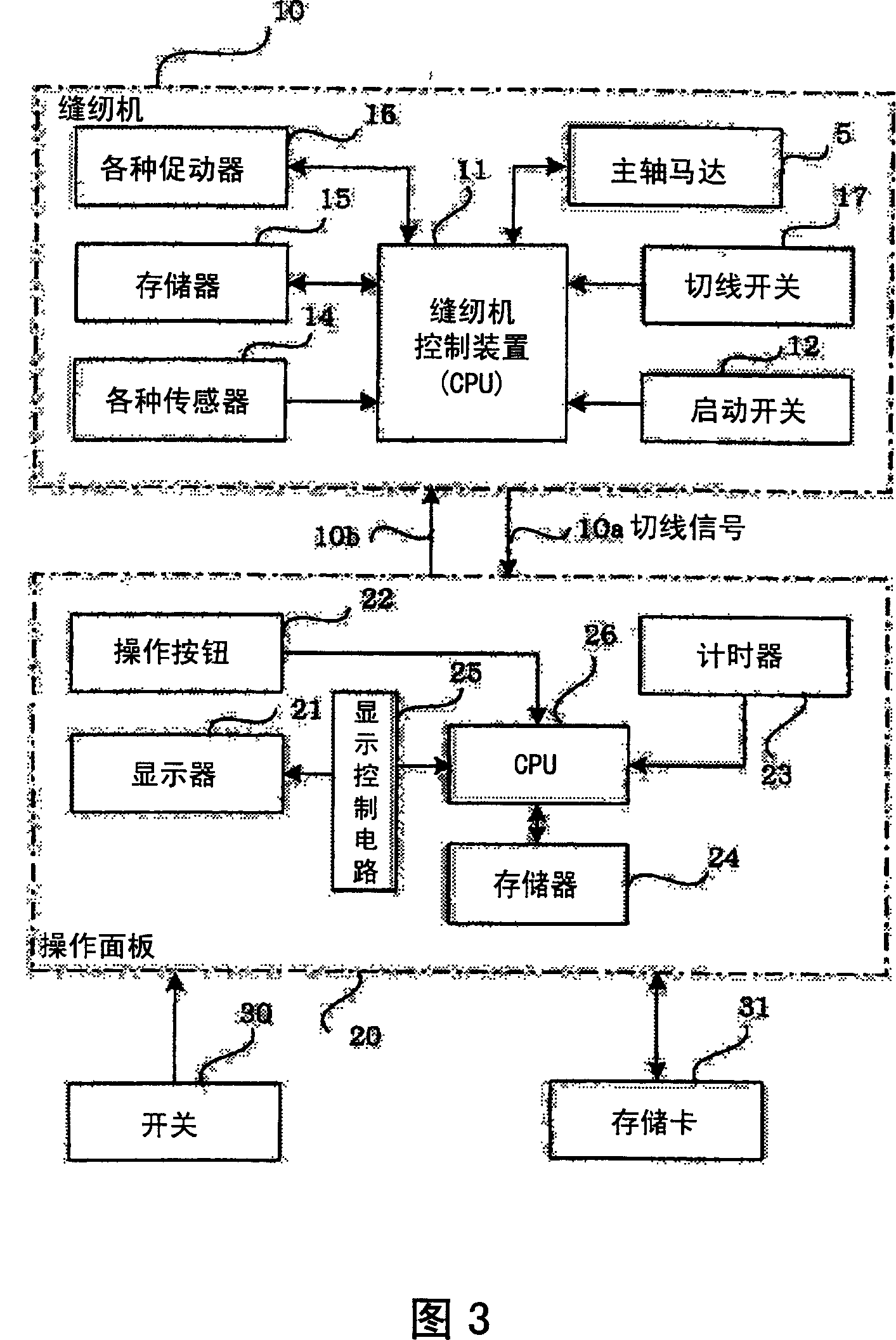 Production management device for sewing machine