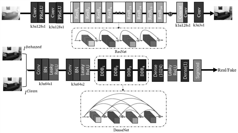 Image defogging method and device based on perception discrimination enhanced generative adversarial network