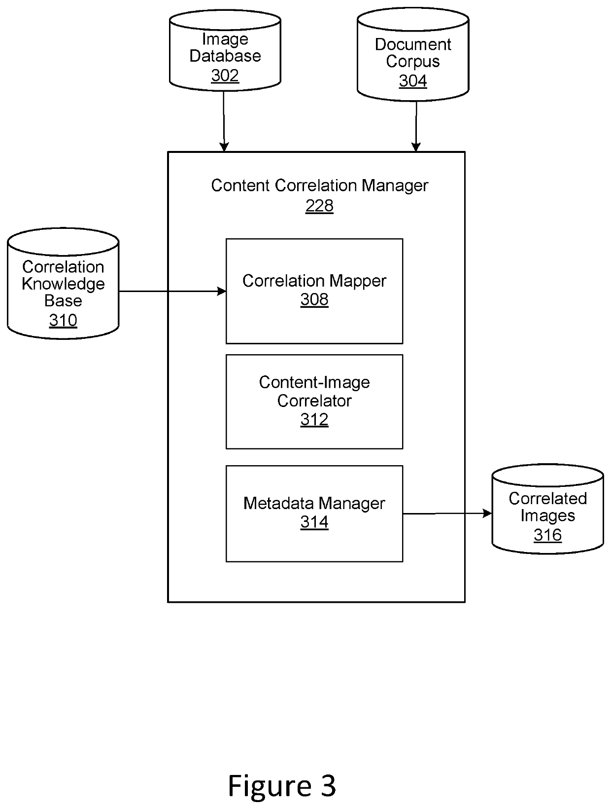 Multi-Image Information Retrieval System