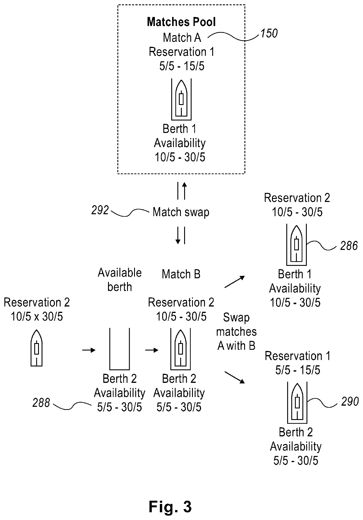 Method of tracking and matching reservations, of marine docking berths at ports, for maximization of business goals