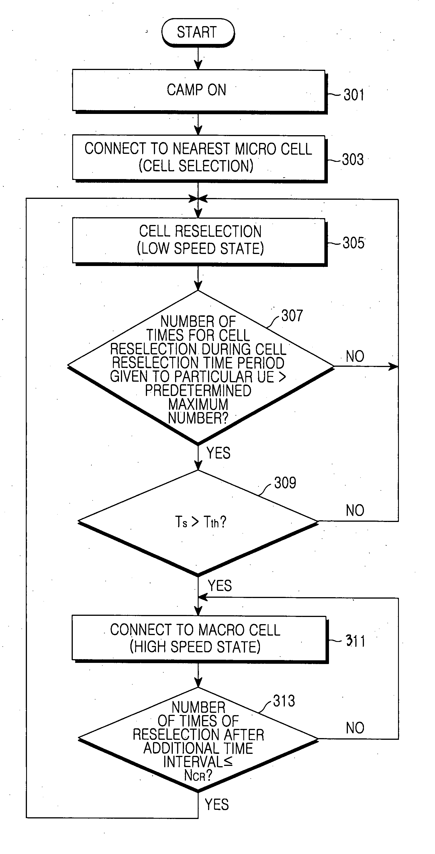 Method and apparatus for cell selection in a mobile communication system