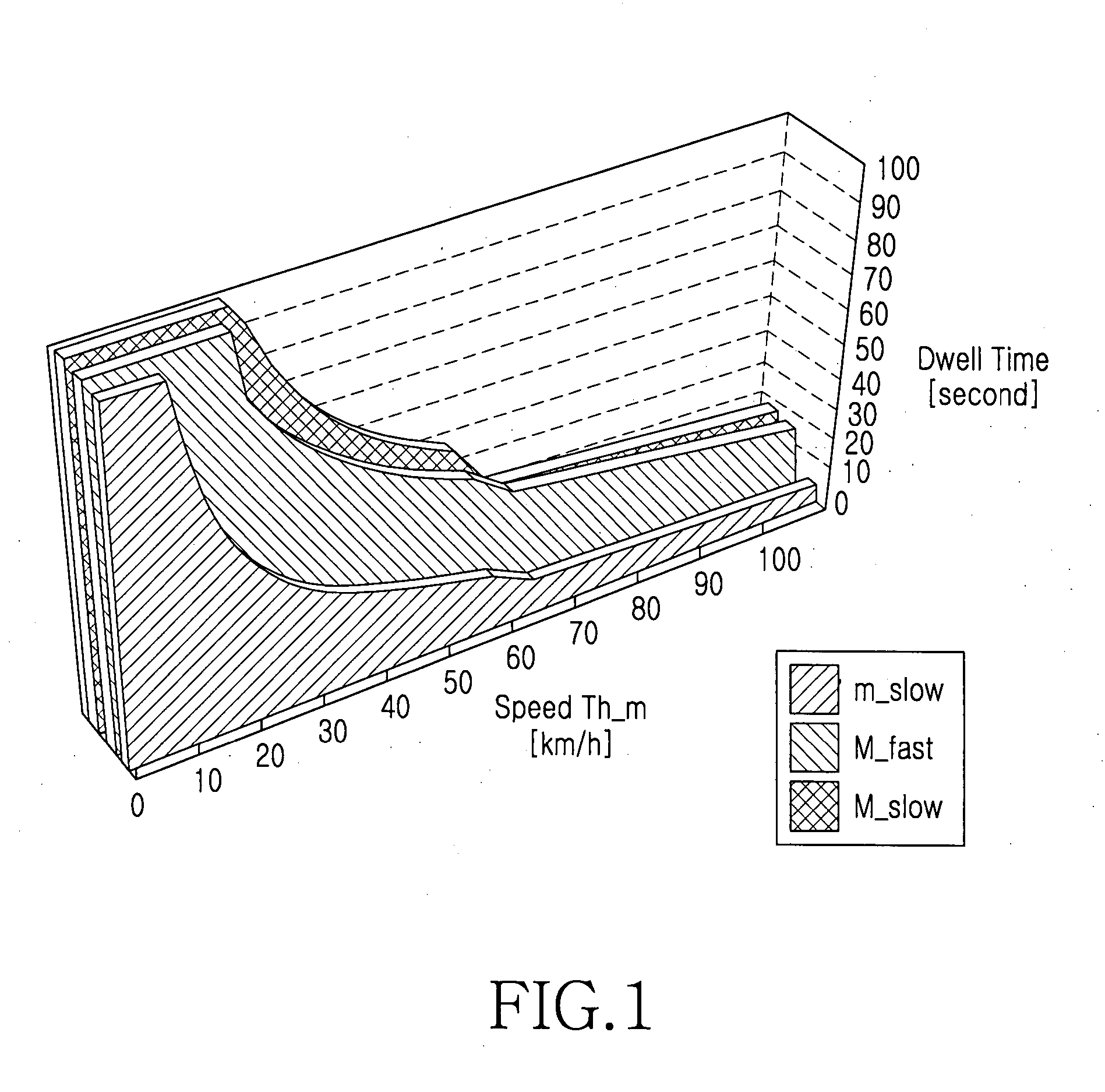Method and apparatus for cell selection in a mobile communication system
