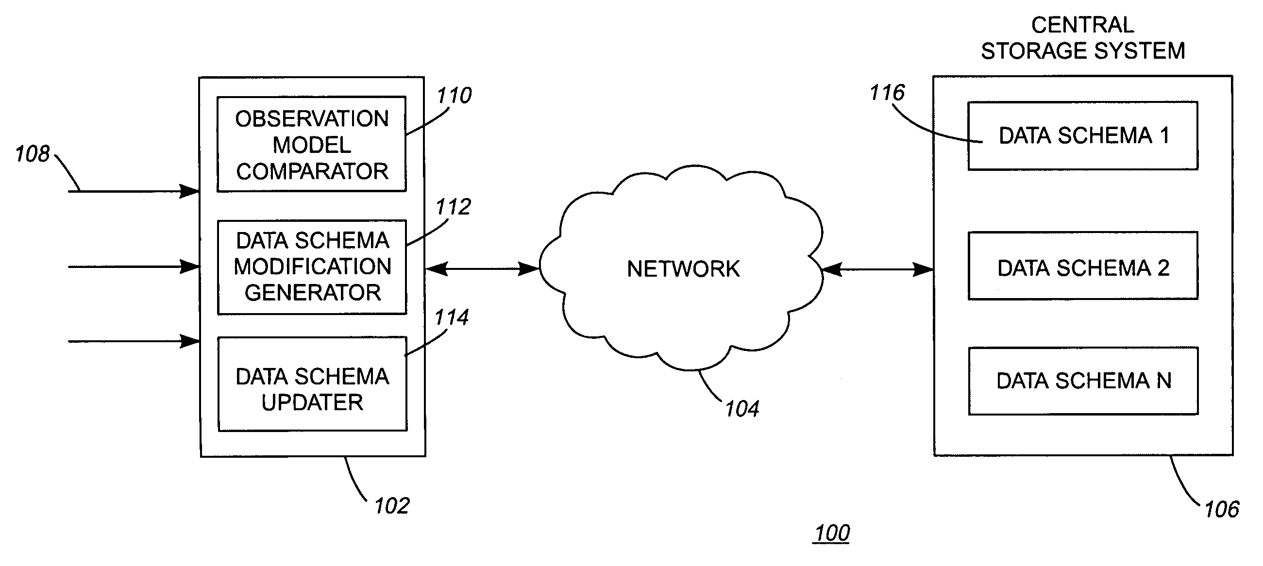 Updating a data warehouse schema based on changes in an observation model