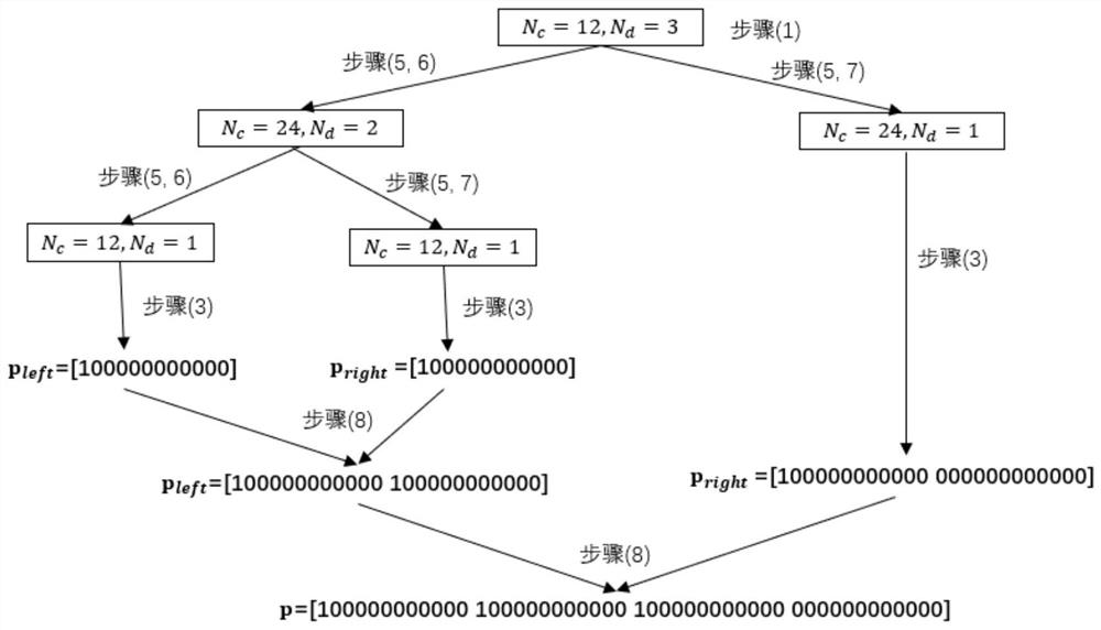 A Punching Method Based on Combined Polar Code