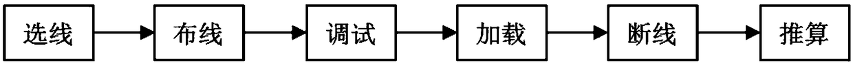 A method for detecting the overall additional tension of a multi-wire cutting machine