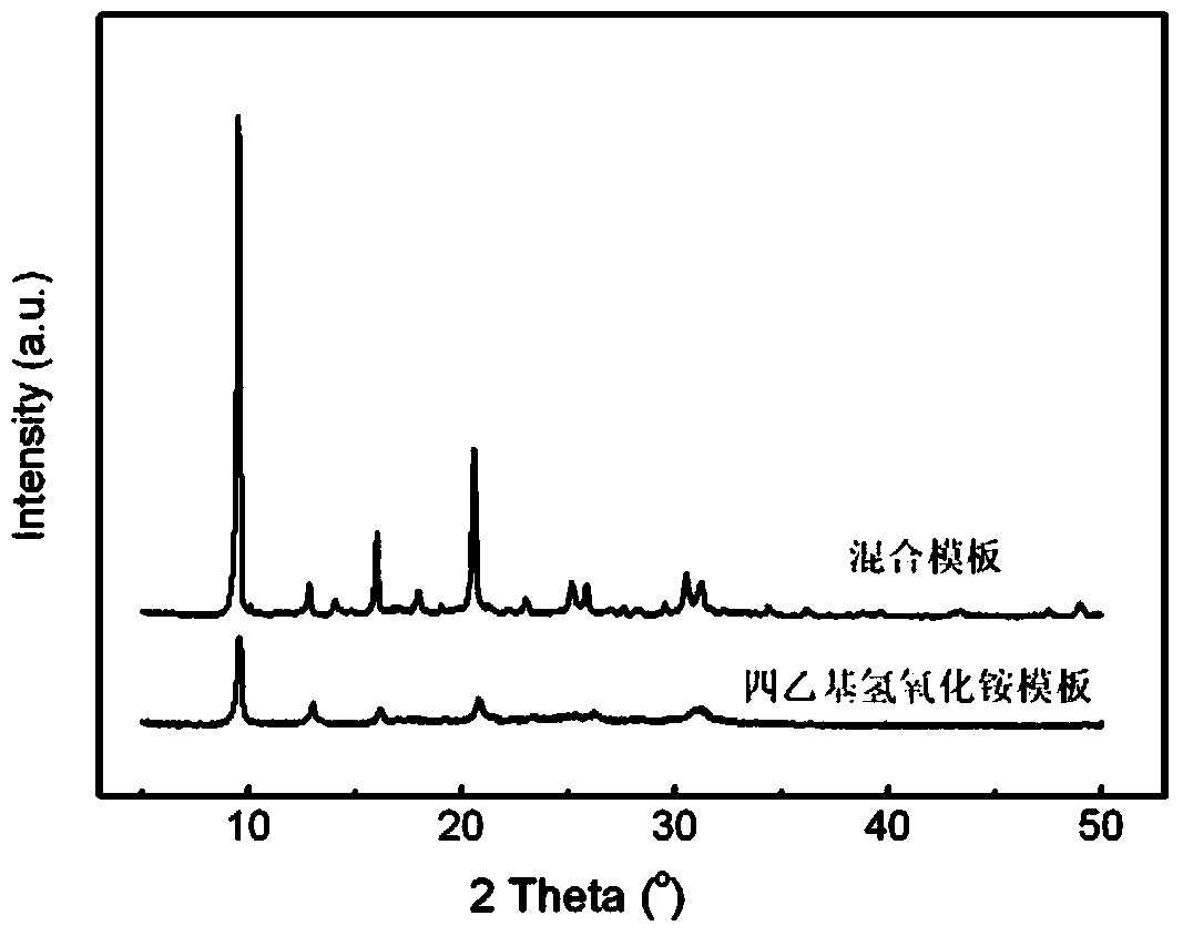 Method for synthesizing SAPO-34 molecular sieve with high crystallinity