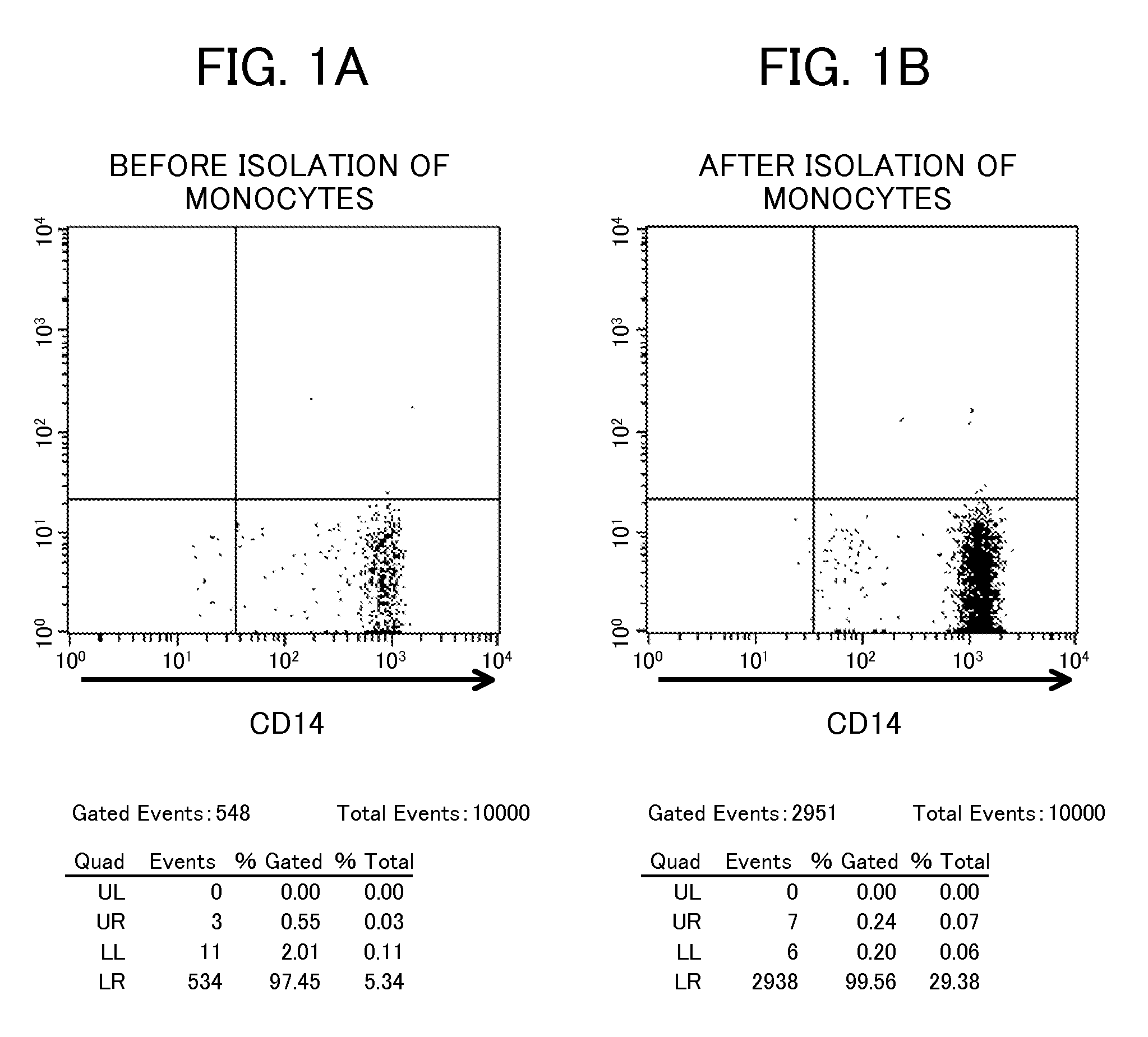 Proliferating agent for monocyte, culture medium for proliferating monocyte, method for producing monocyte, method for producing dendritic cell, and method for producing dendritic cell vaccine