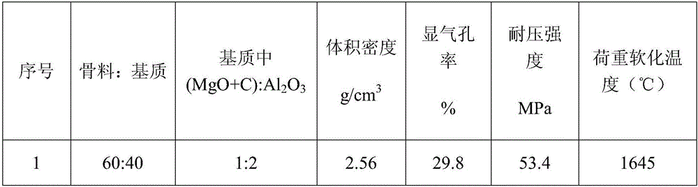 Corundum-spinel light-weight refractory material and preparation method thereof