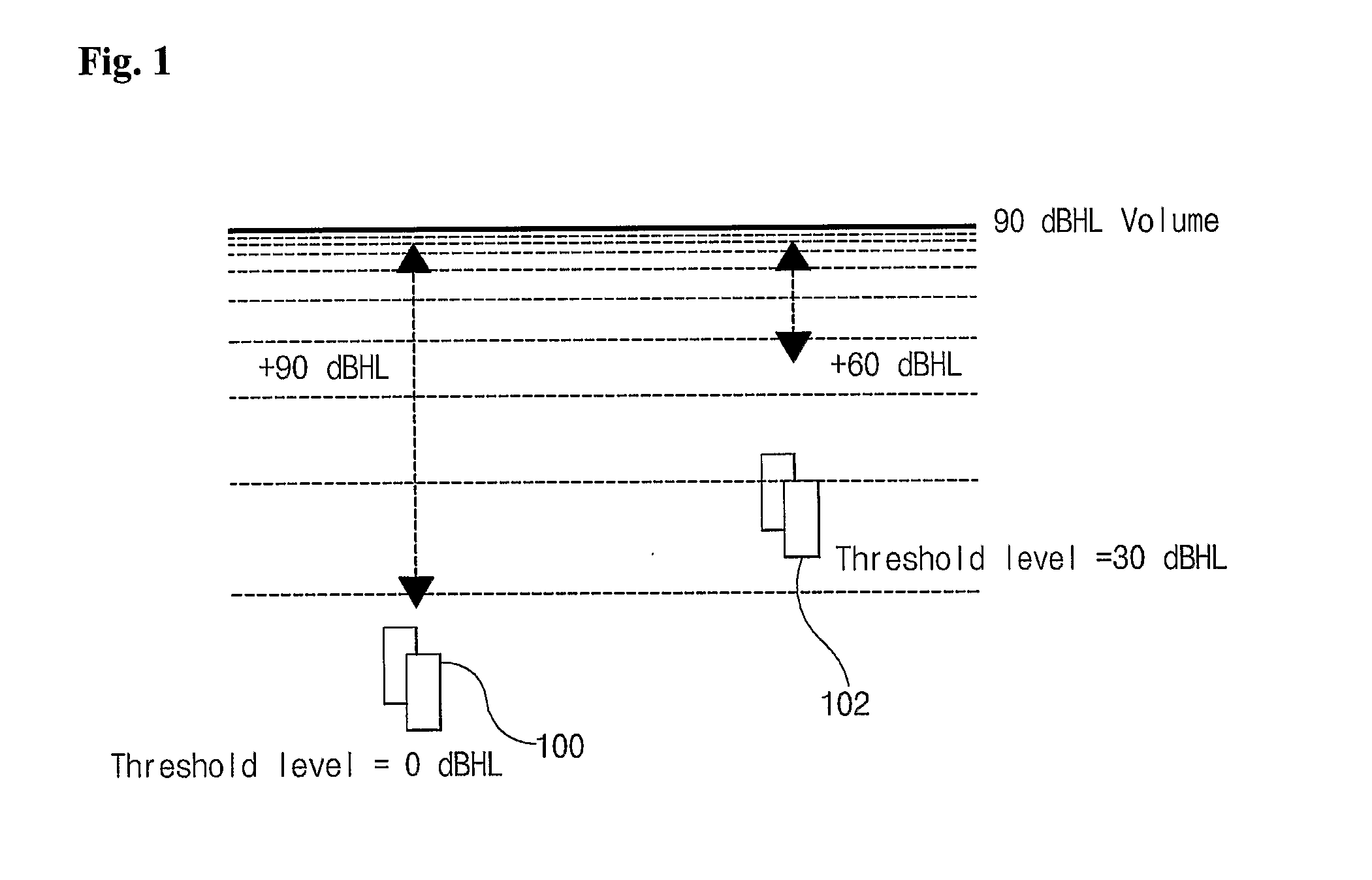 Equalization Apparatus and Method Based on Audiogram