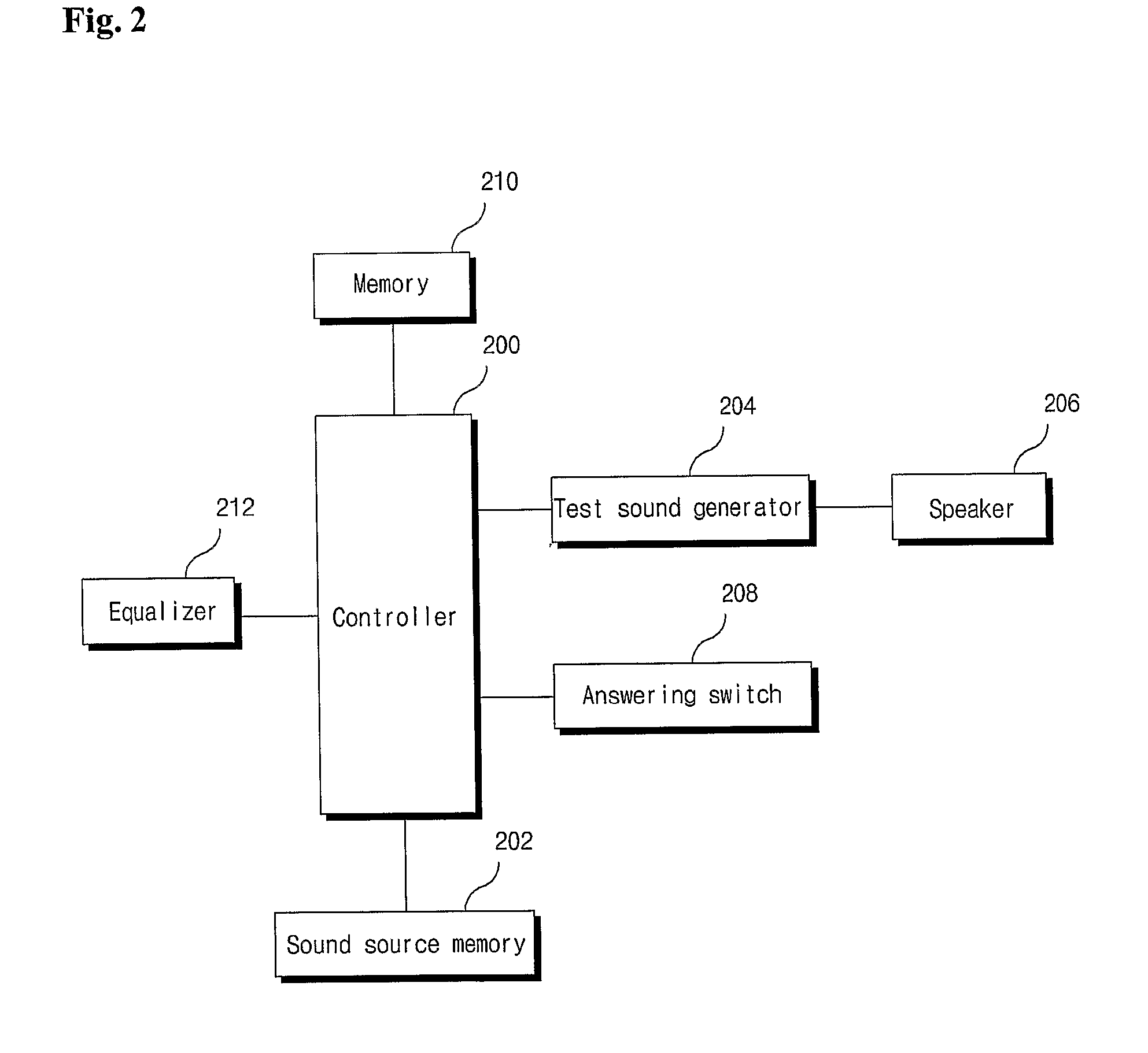 Equalization Apparatus and Method Based on Audiogram